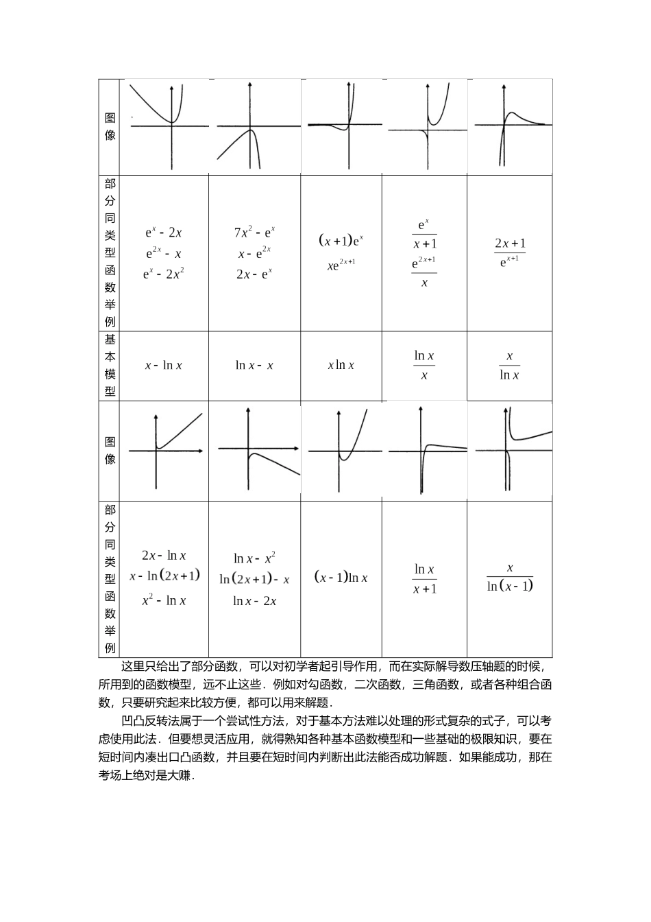 高考数学大招书-大招21凹凸反转.docx_第2页