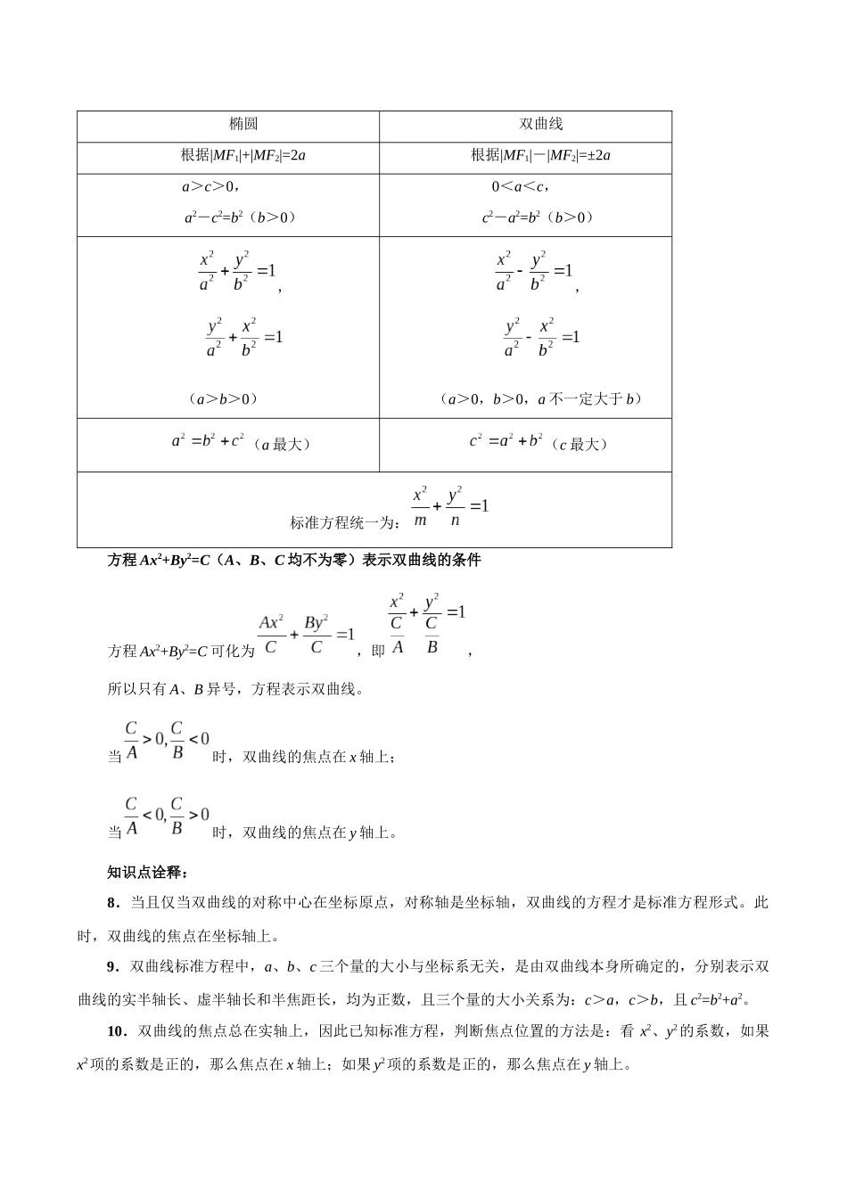 高一升高二暑假数学领跑讲义-第14讲双曲线（解析版）.docx_第2页