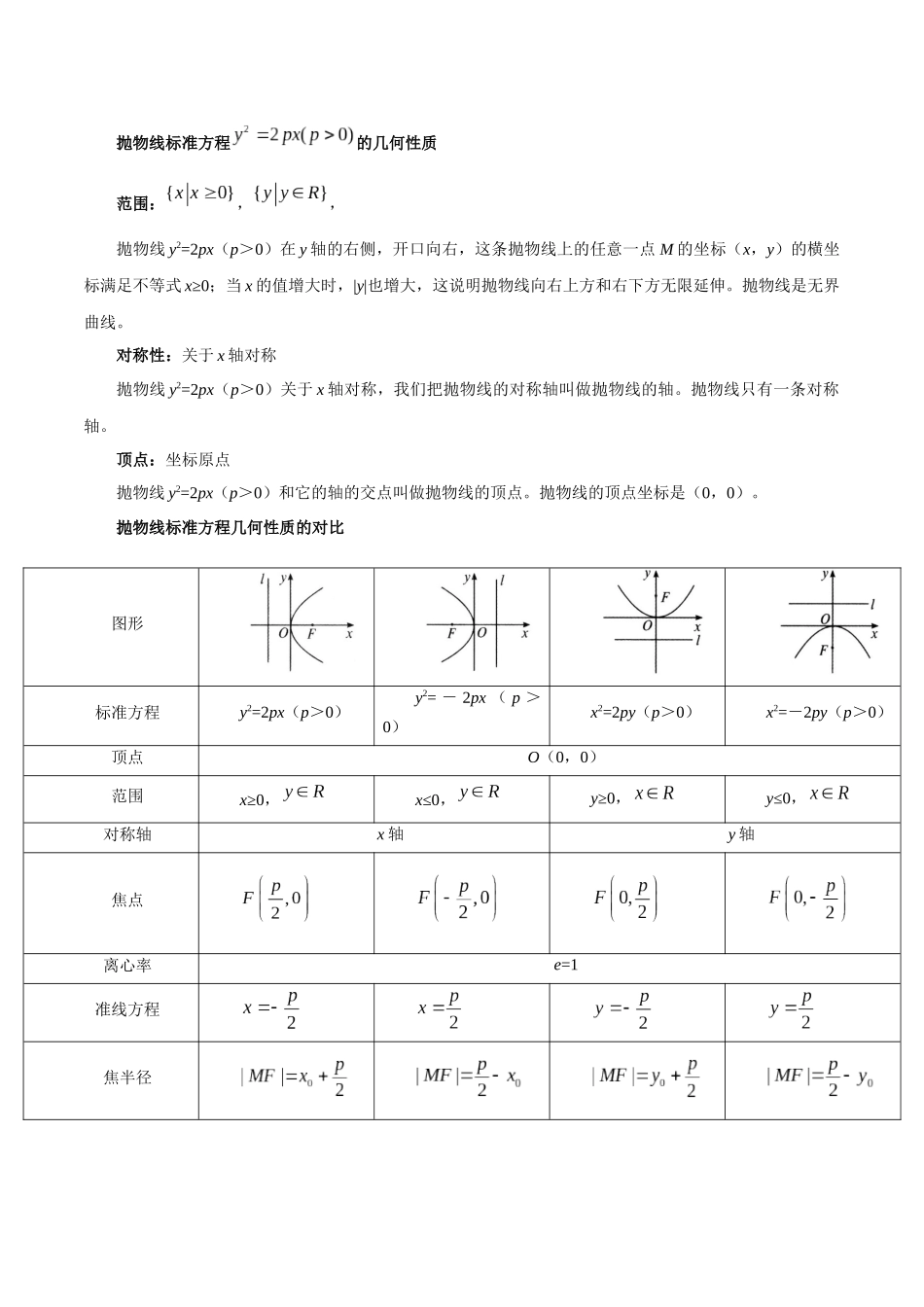 高一升高二暑假数学领跑讲义-第15讲抛物线（原卷版）.docx_第2页