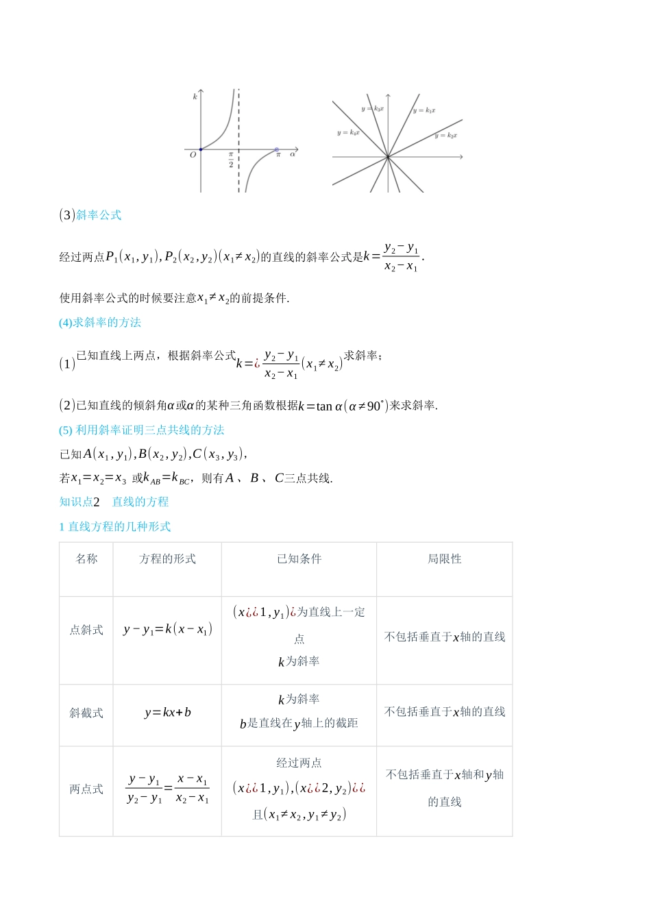 高一升高二数学暑假领跑讲义-2.1直线的倾斜角与斜率、直线的方程-(选择性必修第一册)(教师版).docx_第2页