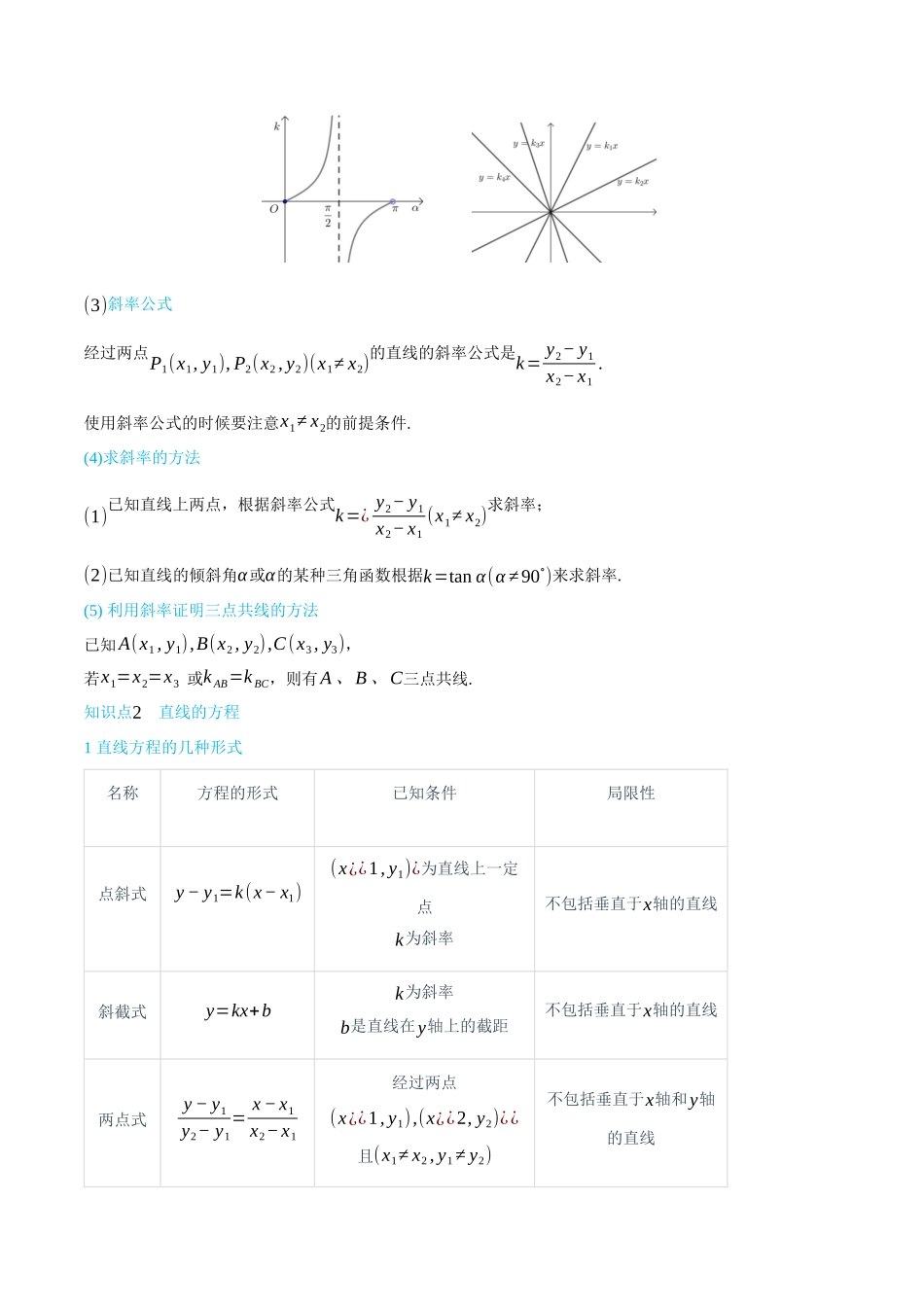 高一升高二数学暑假领跑讲义-2.1直线的倾斜角与斜率、直线的方程-(选择性必修第一册)(学生版).docx_第2页