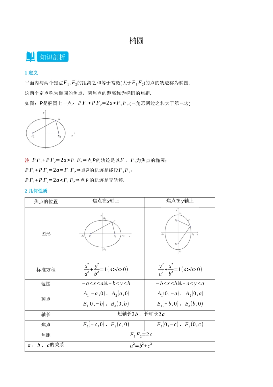 高一升高二数学暑假领跑讲义-3.1椭圆-(选择性必修第一册)(学生版).docx_第1页