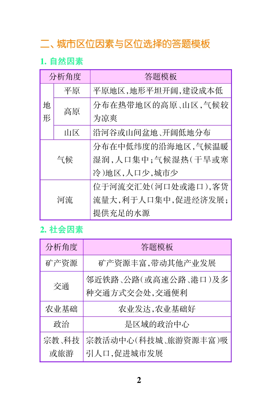 高中（地理）知识点梳理+答题模板-【地理】地理答题模版.pdf_第3页