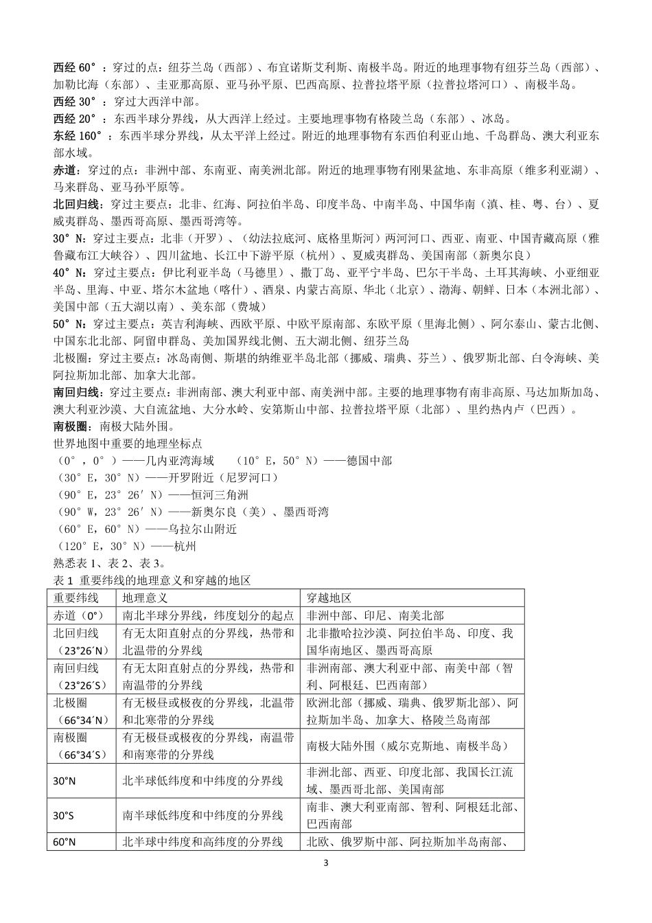 高中（地理）知识点梳理+答题模板-【地理】高考地理重点归纳_侧重知识梳理.pdf_第3页