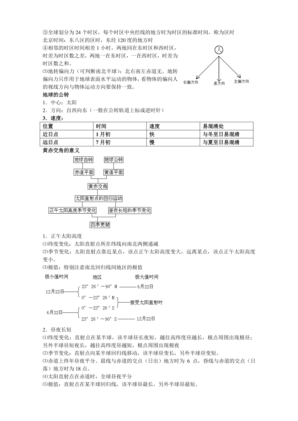 高中（地理）知识点梳理+答题模板-【地理】高三地理必背知识梳理.pdf_第2页