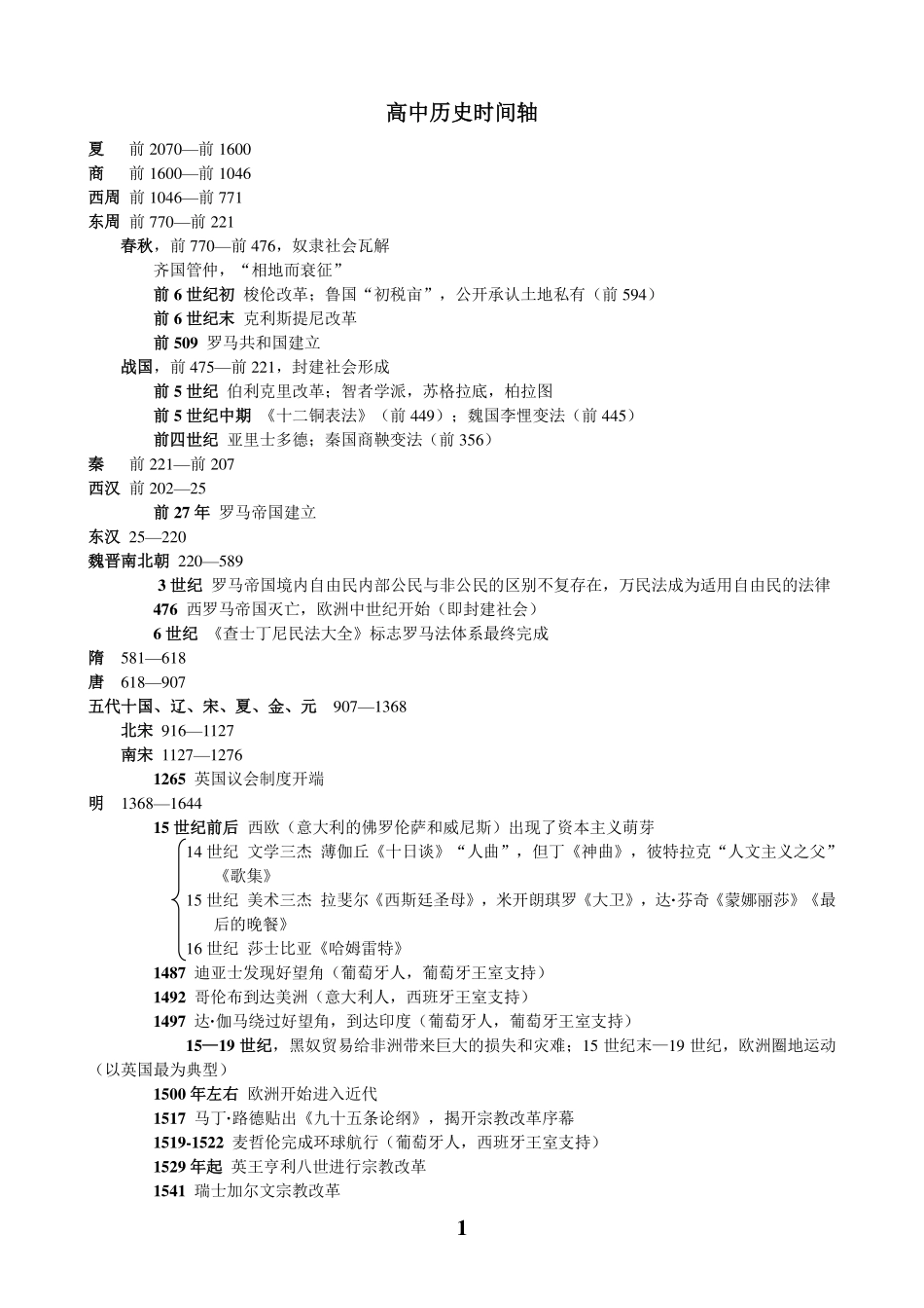 高中（历史）知识点梳理+答题模板-【历史】高中历史事件时间表(整理版).pdf_第1页