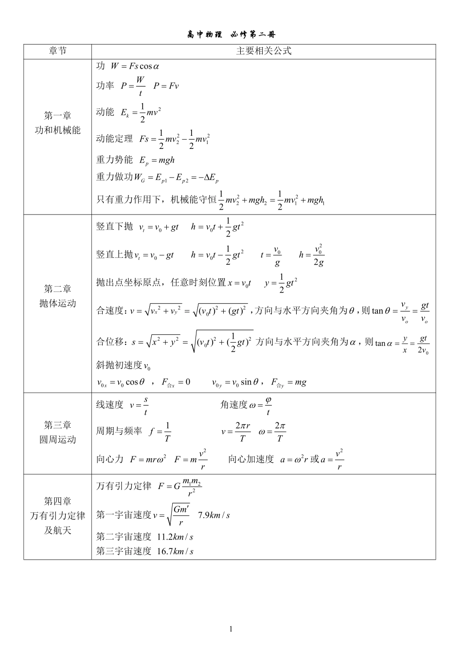 高中（物理）知识点梳理+答题模板-【物理】必修二知识点总结.pdf_第1页