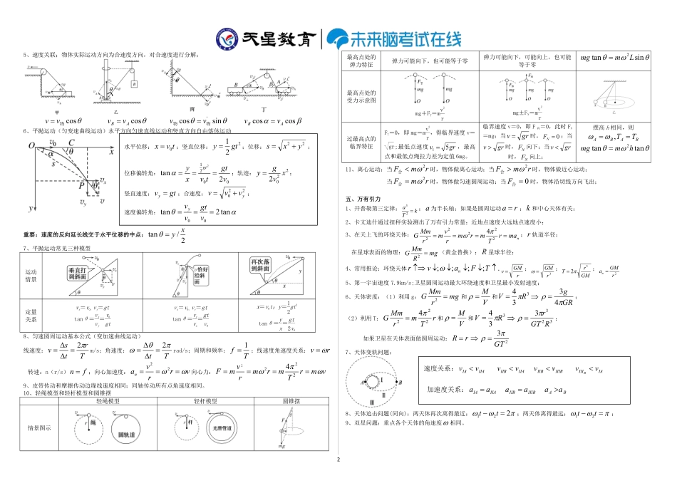 高中（物理）知识点梳理+答题模板-【物理】物理力学基础公式和常见模型.pdf_第2页