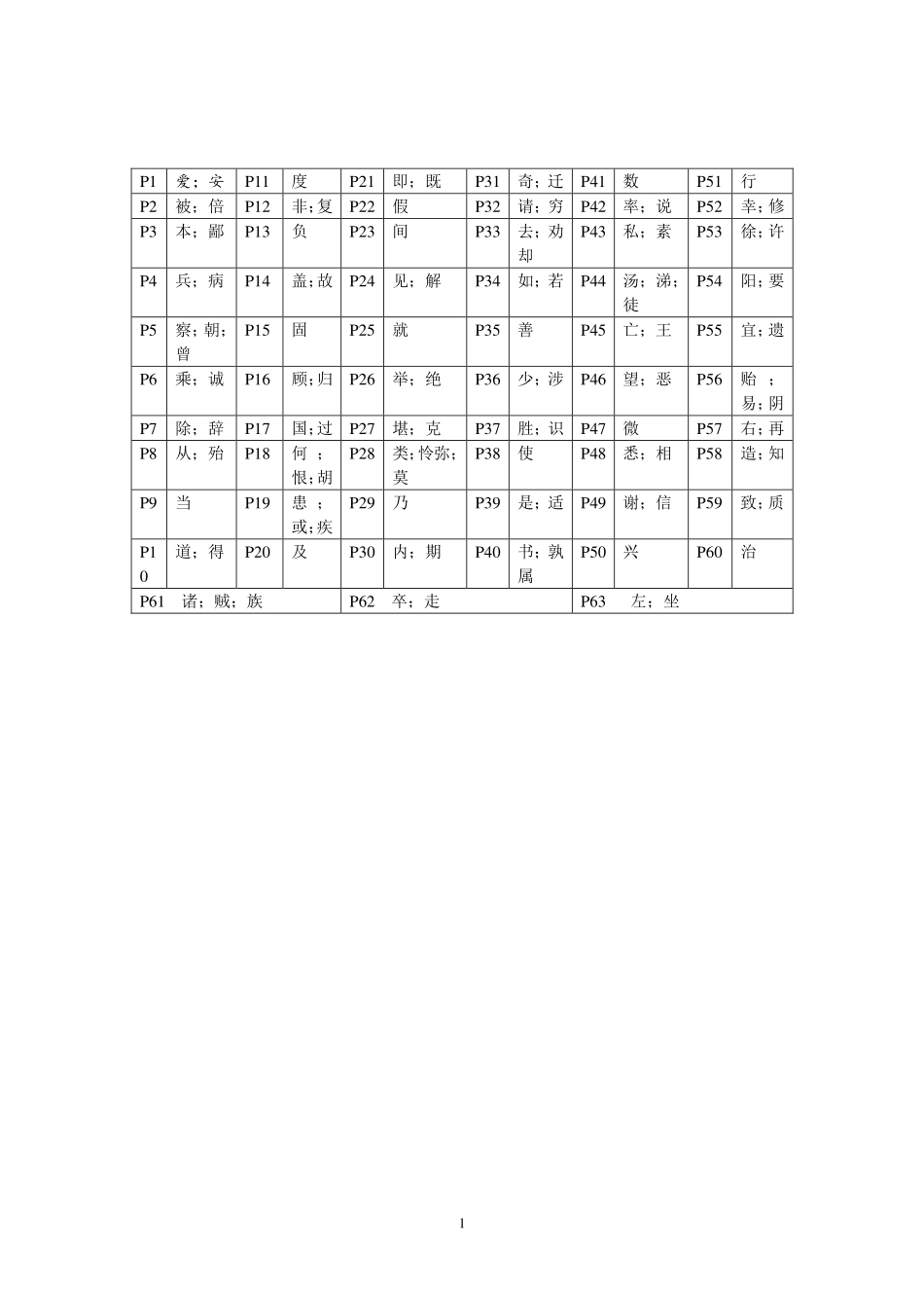 高中（语文）知识点梳理+答题模板-【语文】120个文言实词.pdf_第1页