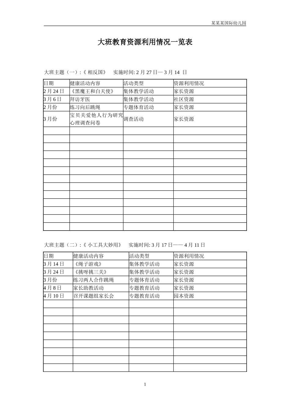 幼儿园常用表格-大班教育资源利用情况一览表附-日常工作管理及绩效考核细则.doc_第1页