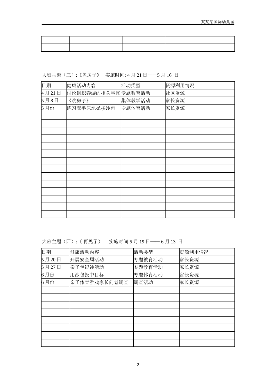 幼儿园常用表格-大班教育资源利用情况一览表附-日常工作管理及绩效考核细则.doc_第2页