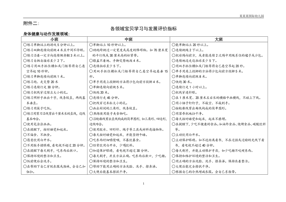 幼儿园常用表格-各领域幼儿学习与发展评价指标附-日常工作管理及绩效考核细则.doc_第1页