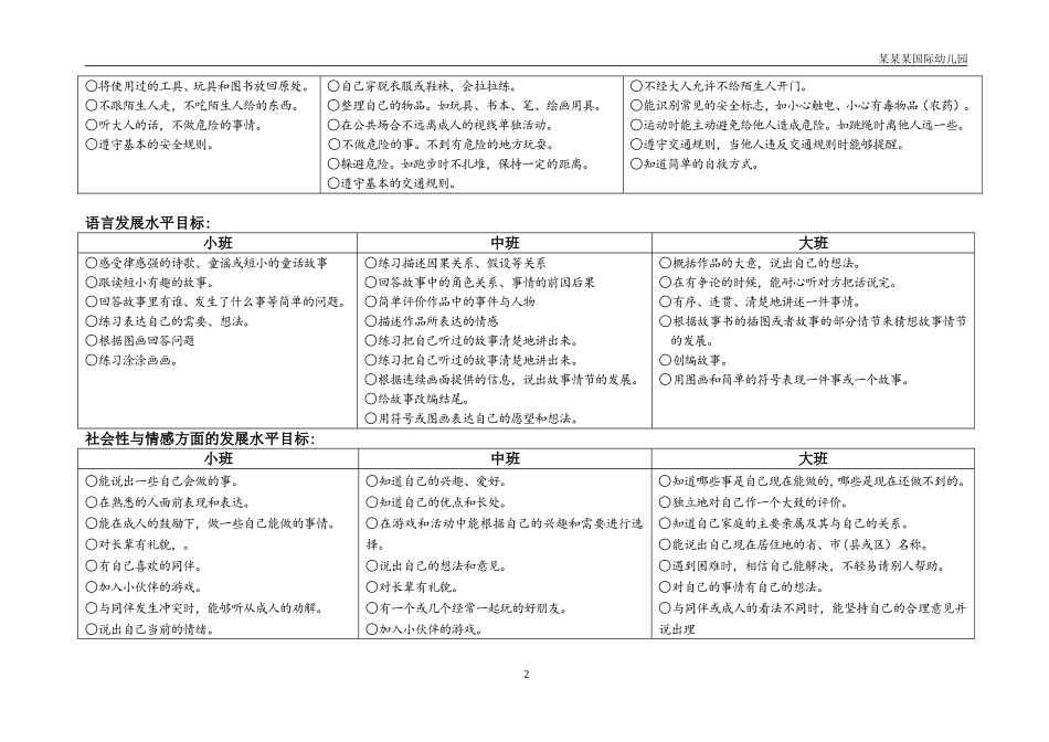 幼儿园常用表格-各领域幼儿学习与发展评价指标附-日常工作管理及绩效考核细则.doc_第2页