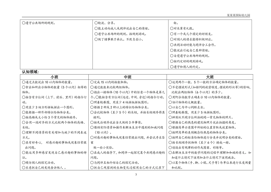 幼儿园常用表格-各领域幼儿学习与发展评价指标附-日常工作管理及绩效考核细则.doc_第3页