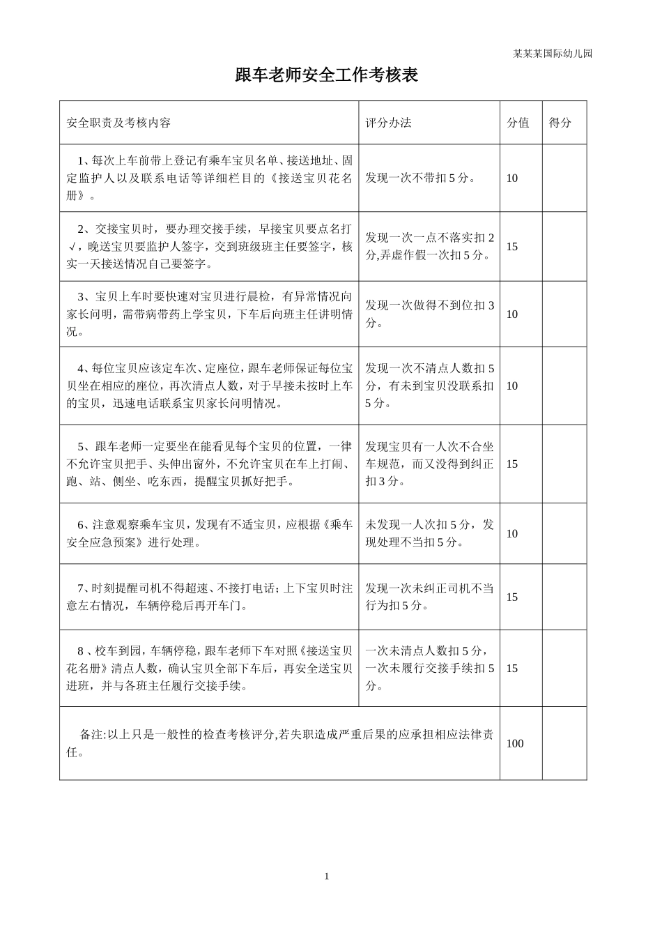 幼儿园常用表格-跟车教师安全工作绩效考核表附-日常工作管理及绩效考核细则.doc_第1页