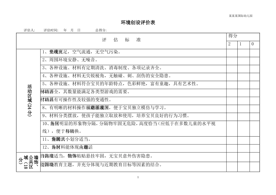 幼儿园常用表格-环境创设评价表1附-日常工作管理及绩效考核细则.doc_第1页