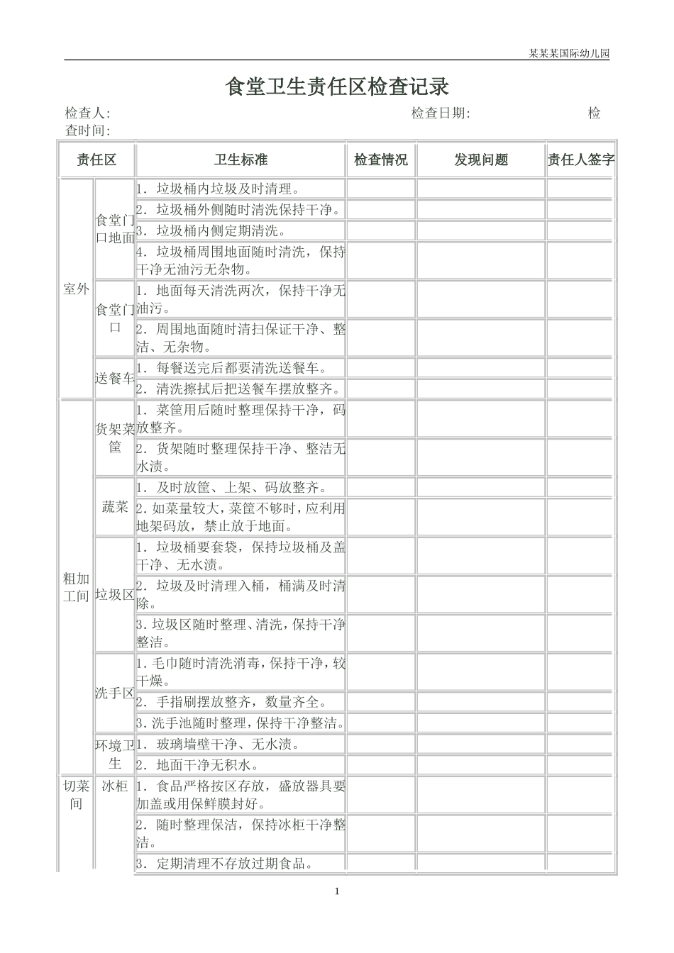 幼儿园常用表格-食堂卫生责任区检查记录附-日常工作管理及绩效考核细则.doc_第1页