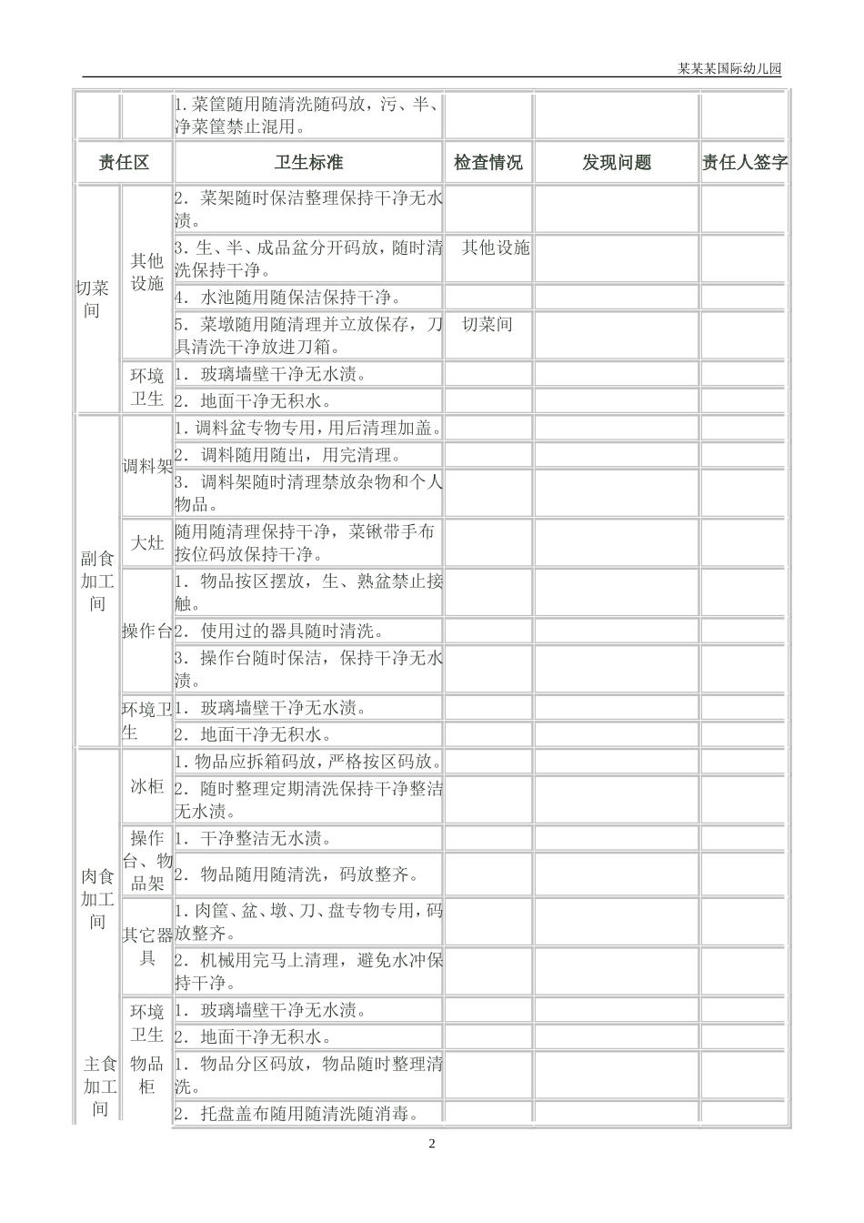 幼儿园常用表格-食堂卫生责任区检查记录附-日常工作管理及绩效考核细则.doc_第2页