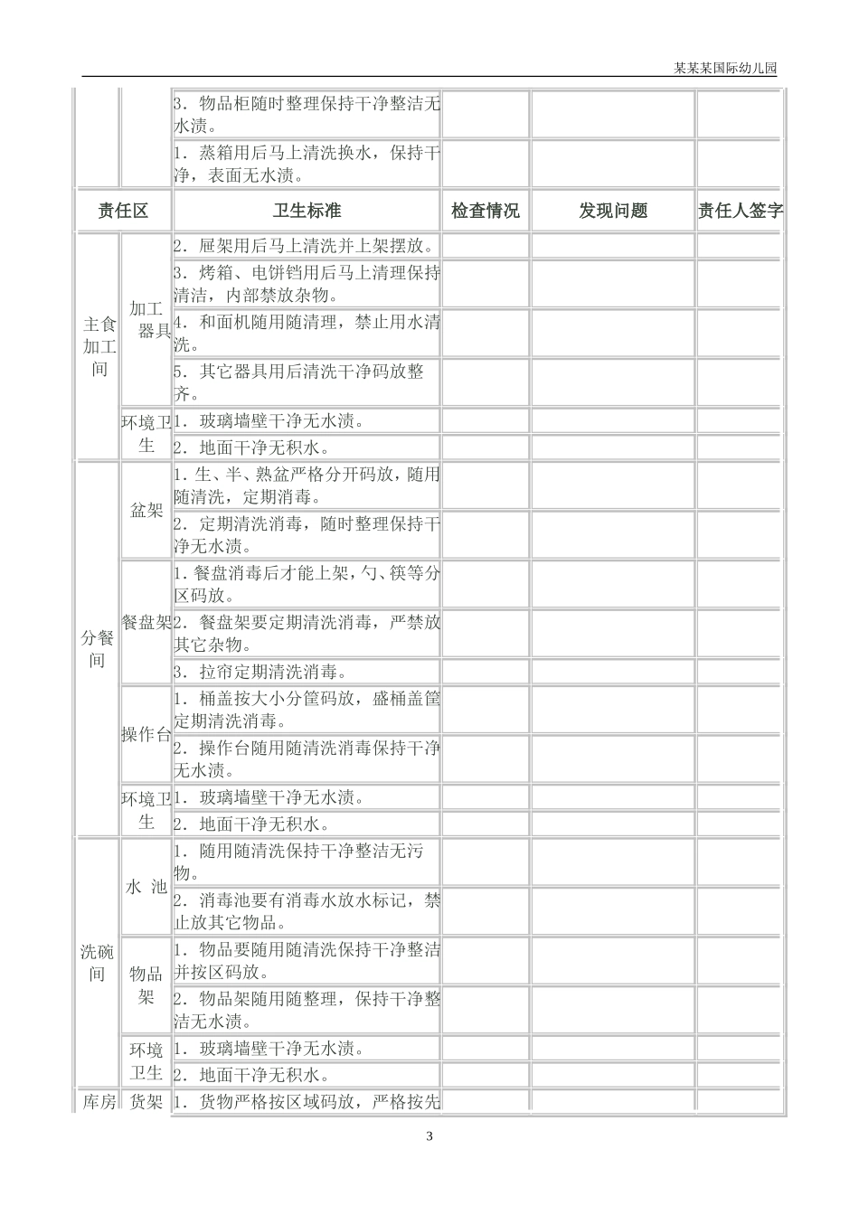 幼儿园常用表格-食堂卫生责任区检查记录附-日常工作管理及绩效考核细则.doc_第3页