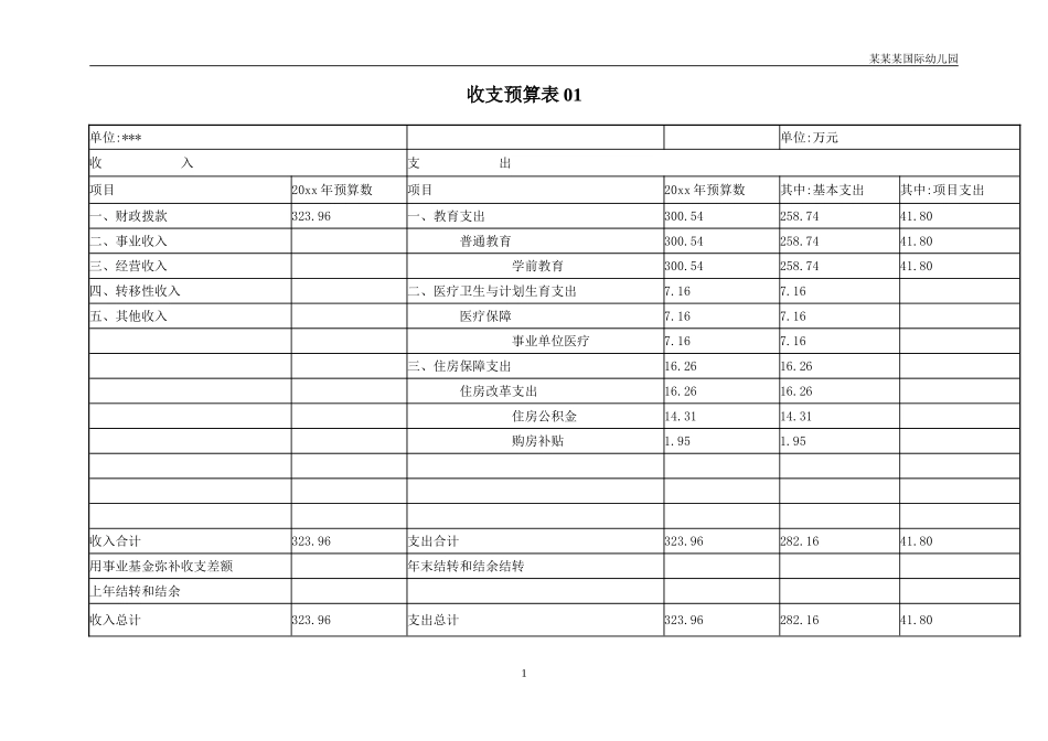 幼儿园常用表格-收支预算表表附-日常工作管理及绩效考核细则.doc_第1页