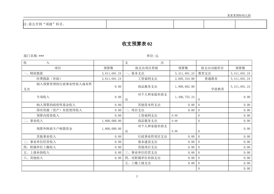 幼儿园常用表格-收支预算表表附-日常工作管理及绩效考核细则.doc_第2页