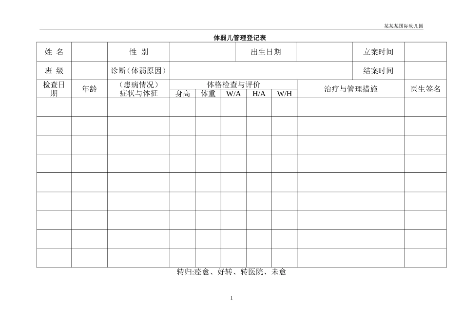 幼儿园常用表格-体弱儿管理登记表附-日常工作管理及绩效考核细则.doc_第1页