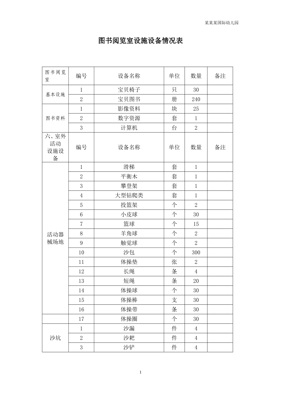 幼儿园常用表格-图书阅览室设施设备情况表附-日常工作管理及绩效考核细则.doc_第1页