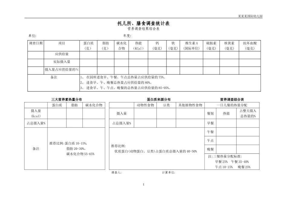 幼儿园常用表格-营养调查结果综合表附-日常工作管理及绩效考核细则.doc_第1页