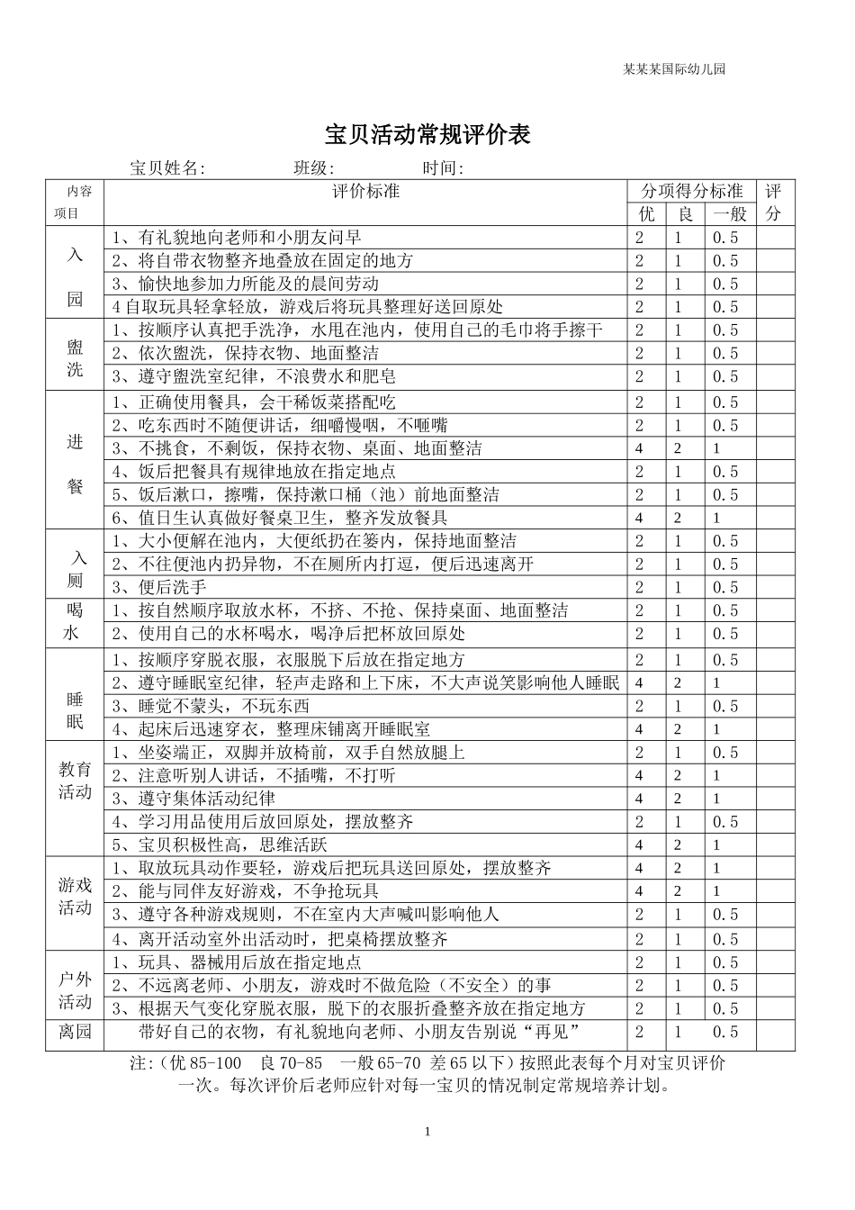 幼儿园常用表格-幼儿活动常规评价表附-日常工作管理及绩效考核细则.doc_第1页