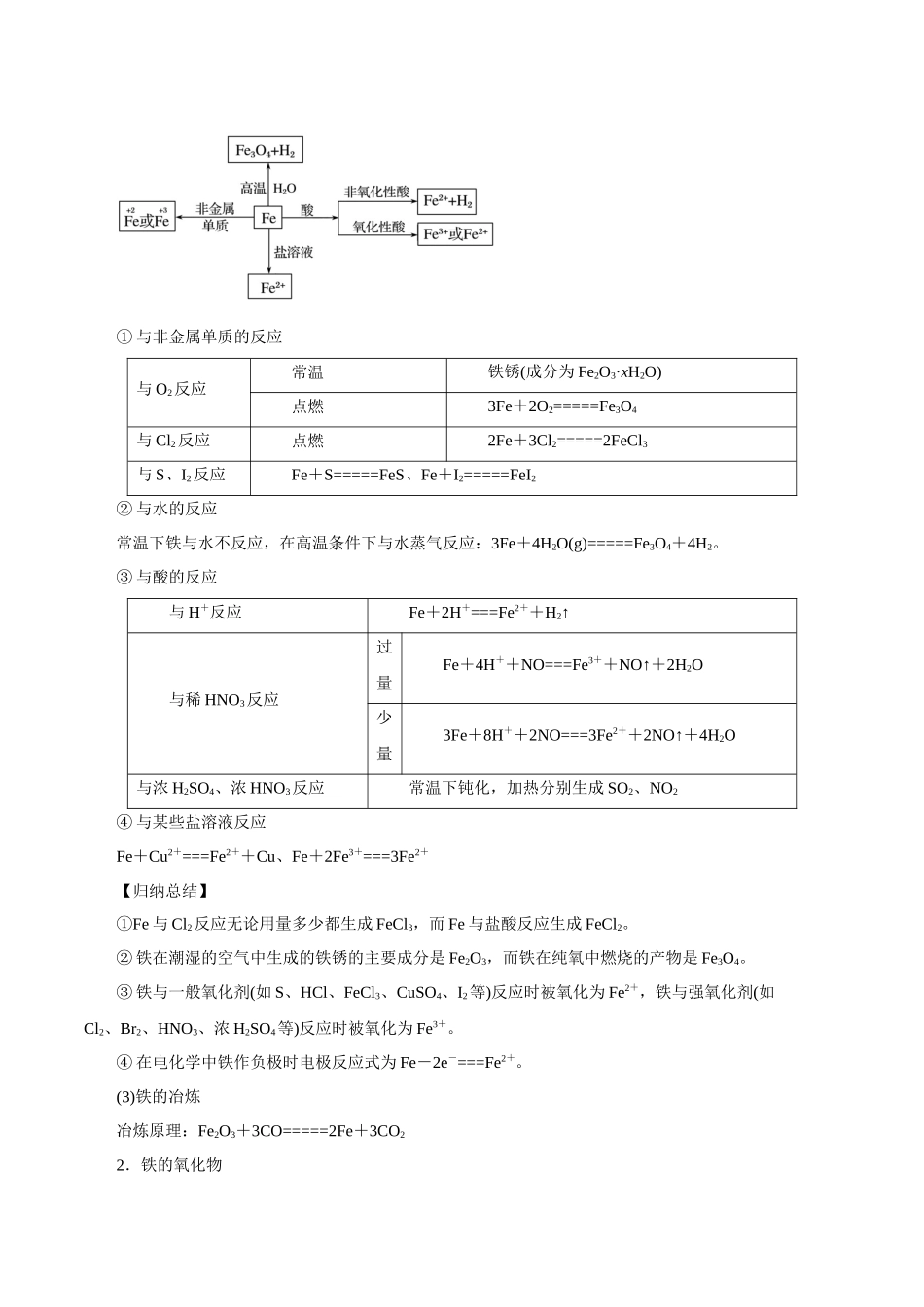 第7讲铁及其化合物讲解析版【公益公众号：筱雅同学】.docx_第2页