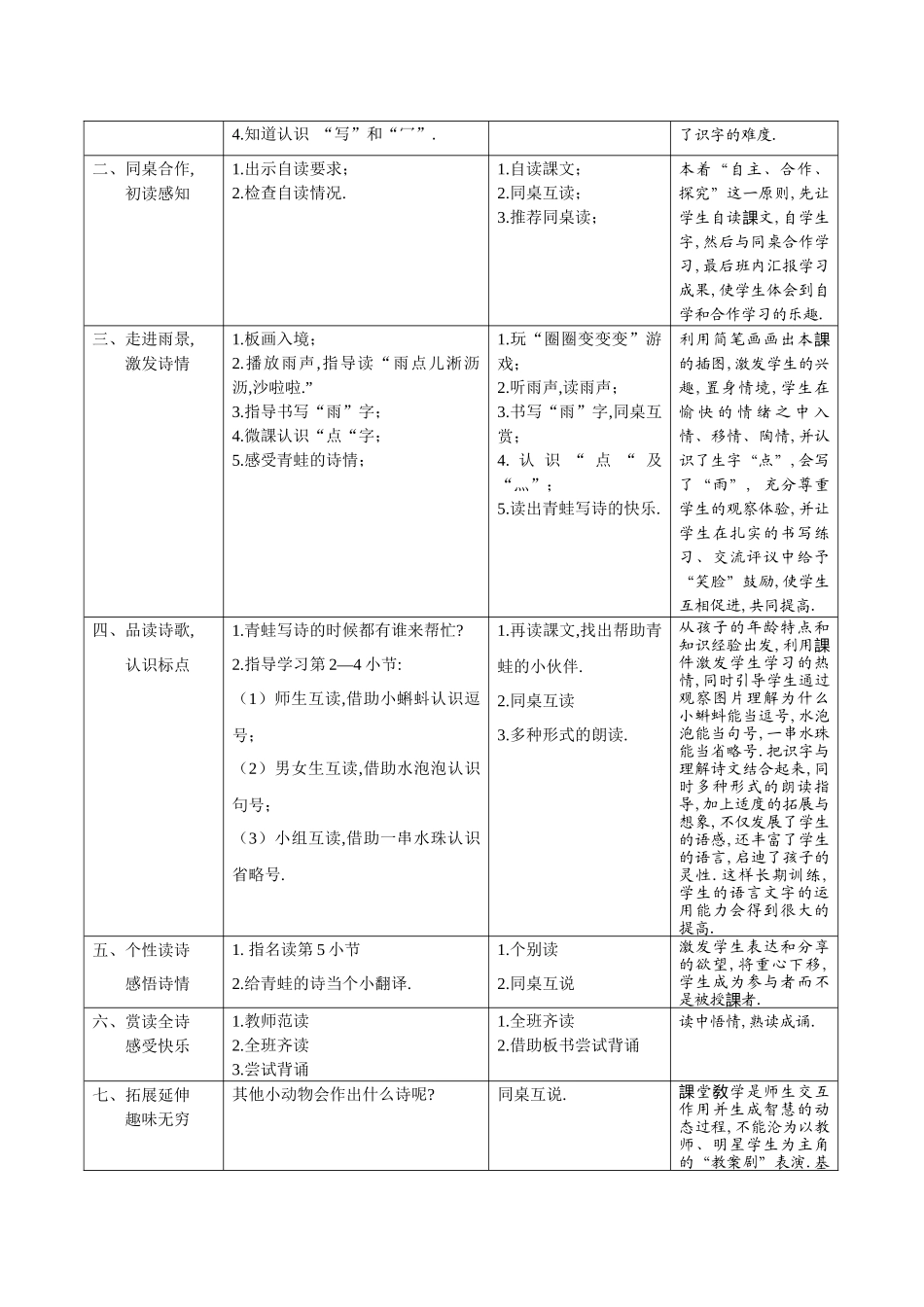 人教版（部编版小学语文一年级上册青蛙写诗教学设计教案9.docx_第2页