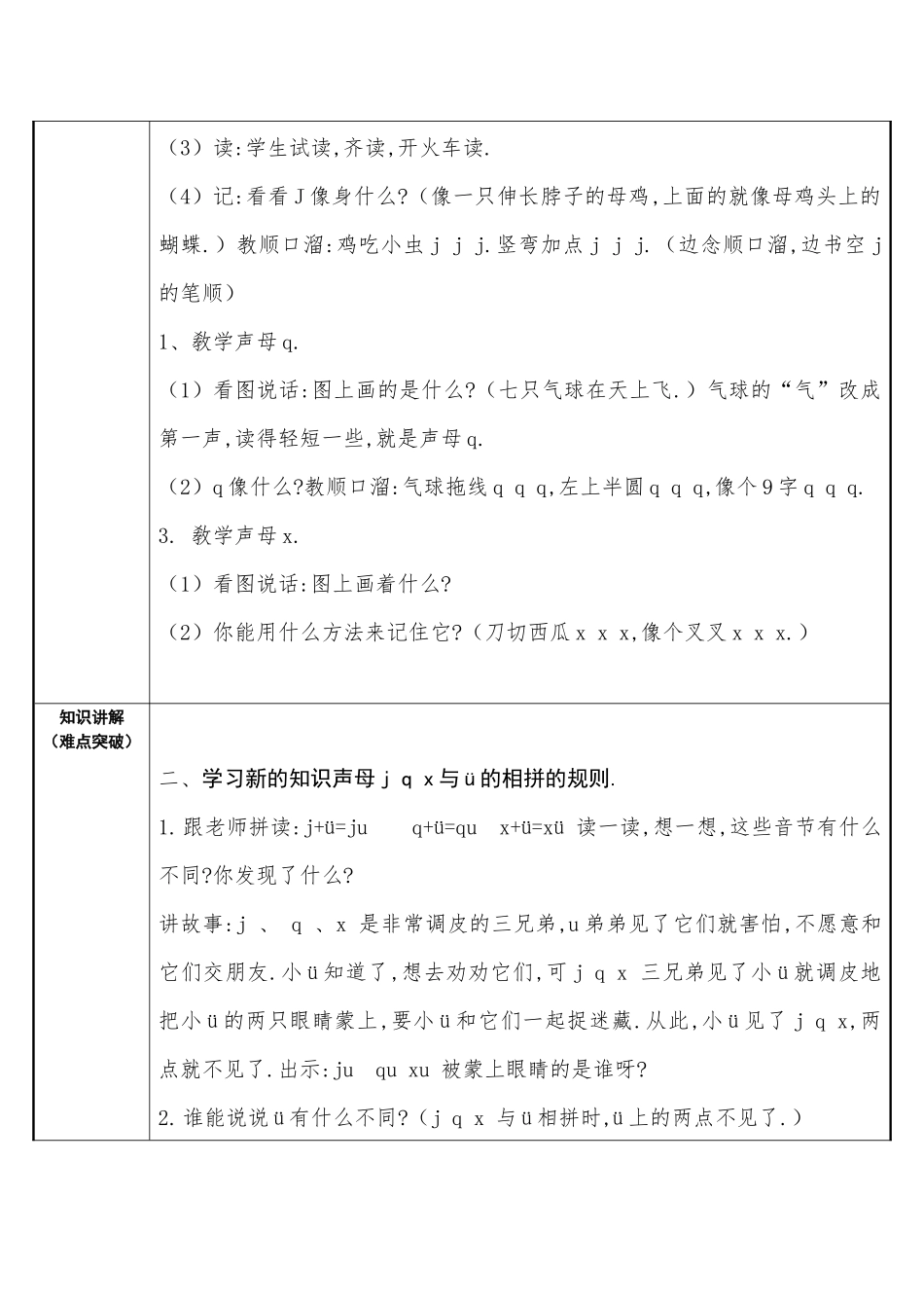 人教版部编版小学语文一年级上册jqx与ü相拼的规则教学设计教案.docx_第2页