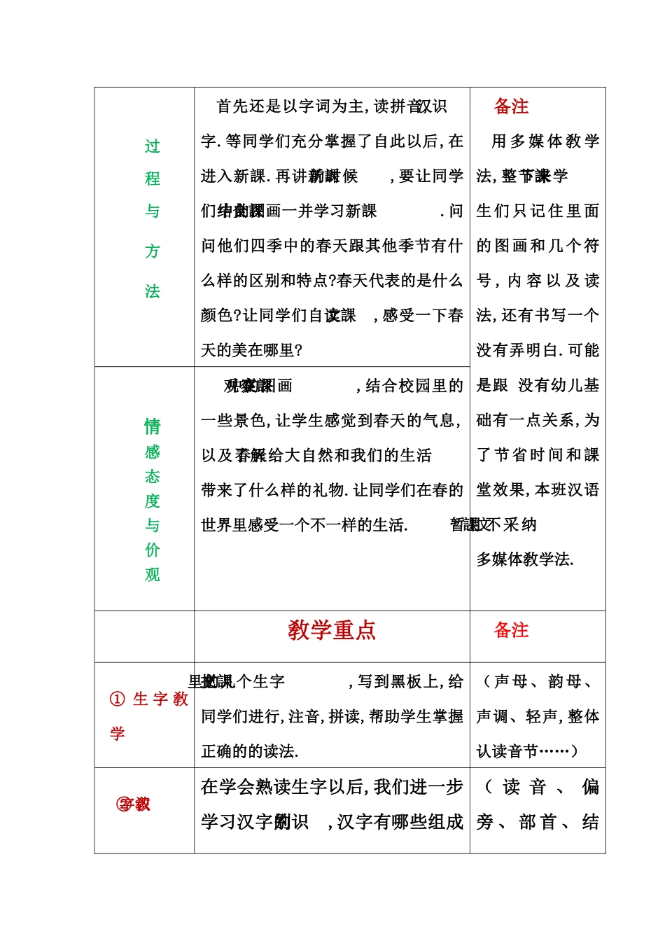 人教版部编版小学语文一年级上册人教版语文园地一教学设计教案.docx_第2页