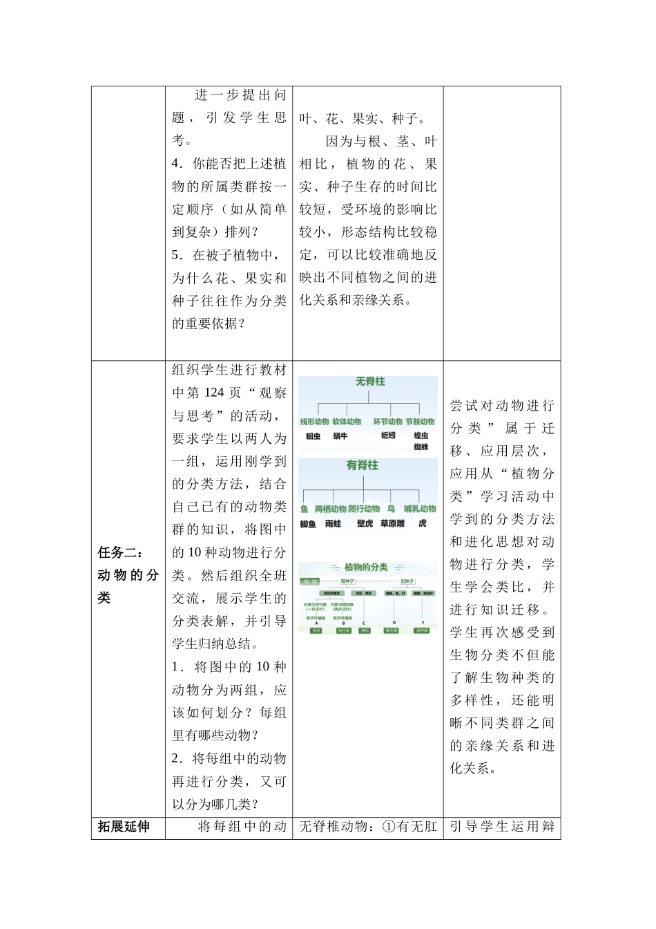 生物人教版（24新版本七年级初一初一上册2.4.1尝试对生物进行分类1教学教案含答案.docx_第3页