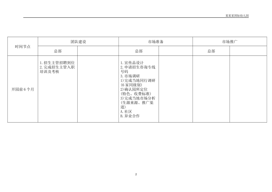 幼儿园常用表格-开园前个月招生工作重点环节记录表供参考附-日常工作管理及绩效考核细则.docx_第2页