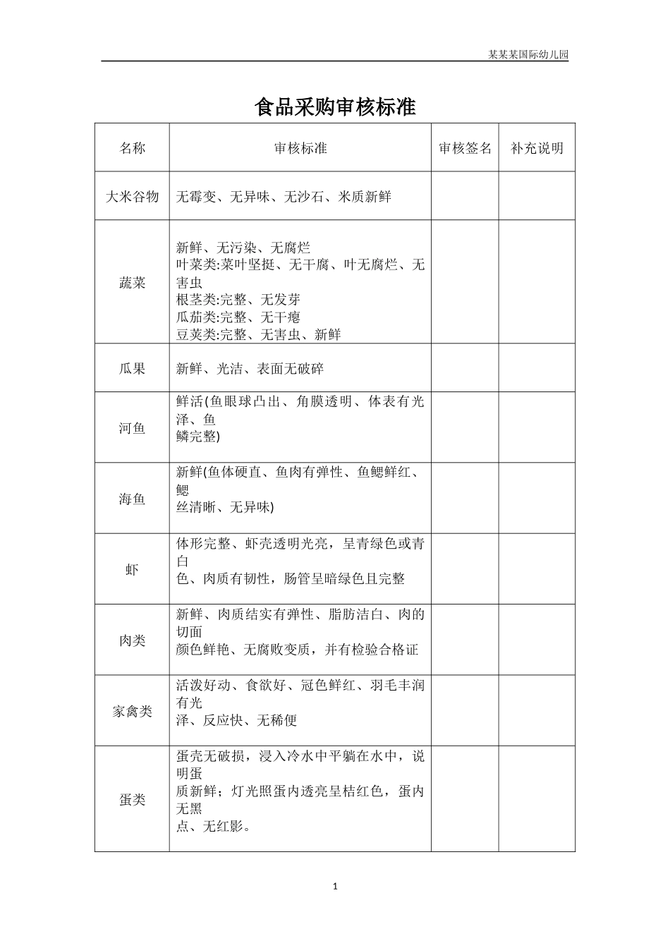 幼儿园常用表格-食品采购审核标准附-日常工作管理及绩效考核细则.docx_第1页