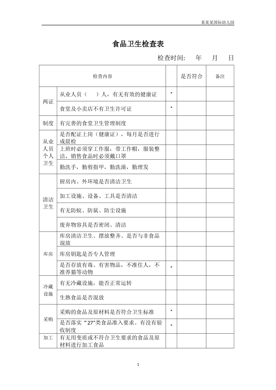 幼儿园常用表格-食品卫生检查表附-日常工作管理及绩效考核细则.docx_第1页