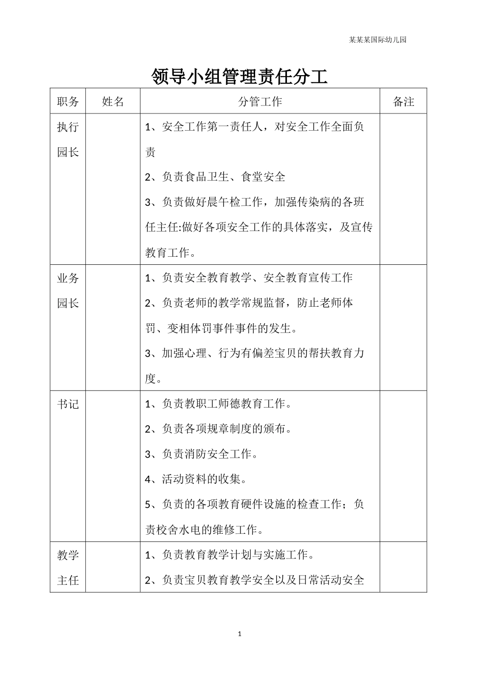 幼儿园常用表格-幼儿园安全领导小组分工表格附-日常工作管理及绩效考核细则.docx_第1页