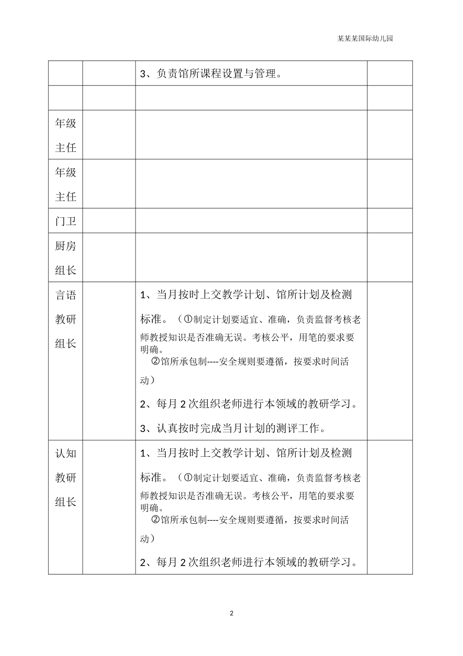 幼儿园常用表格-幼儿园安全领导小组分工表格附-日常工作管理及绩效考核细则.docx_第2页