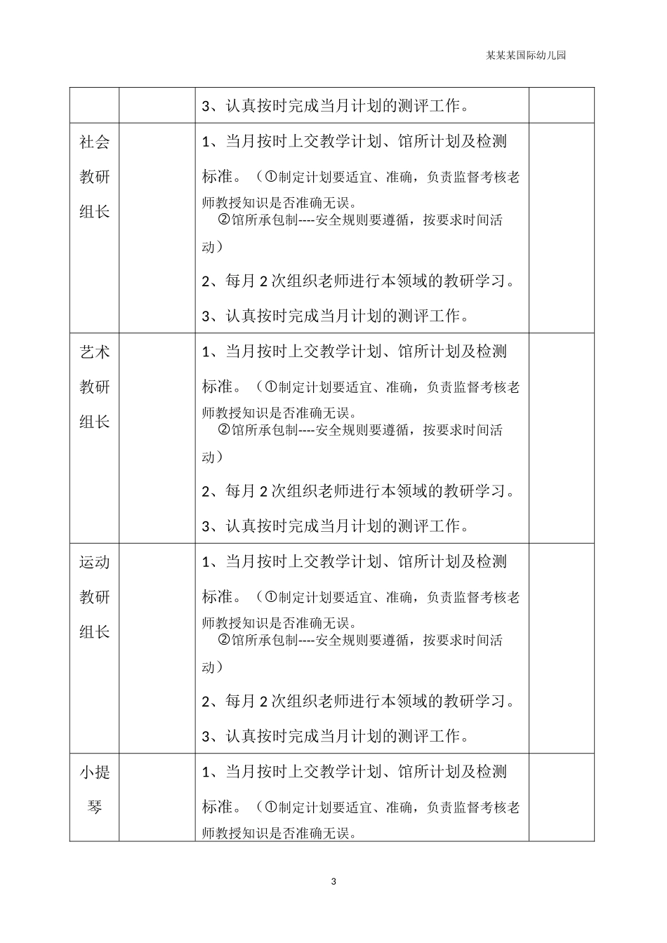 幼儿园常用表格-幼儿园安全领导小组分工表格附-日常工作管理及绩效考核细则.docx_第3页