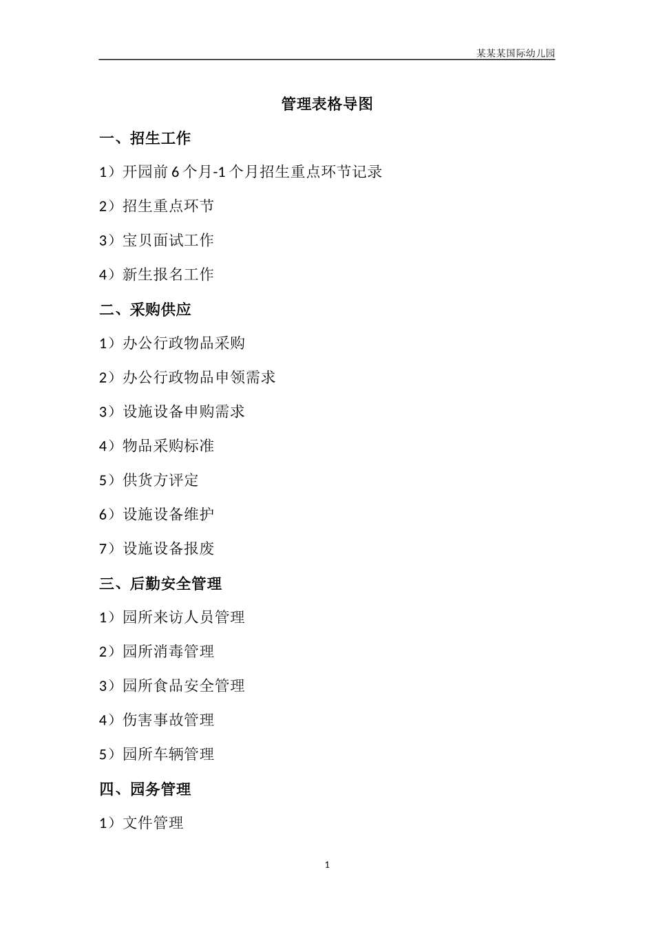 幼儿园常用表格-幼儿园管理表格导图附-日常工作管理及绩效考核细则.docx_第1页
