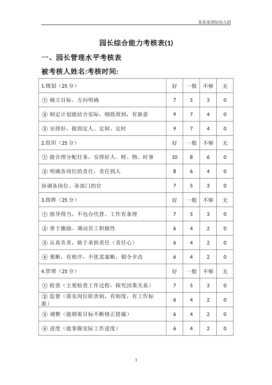 幼儿园常用表格-幼儿园园长综合能力考核表1附-日常工作管理及绩效考核细则.docx_第1页