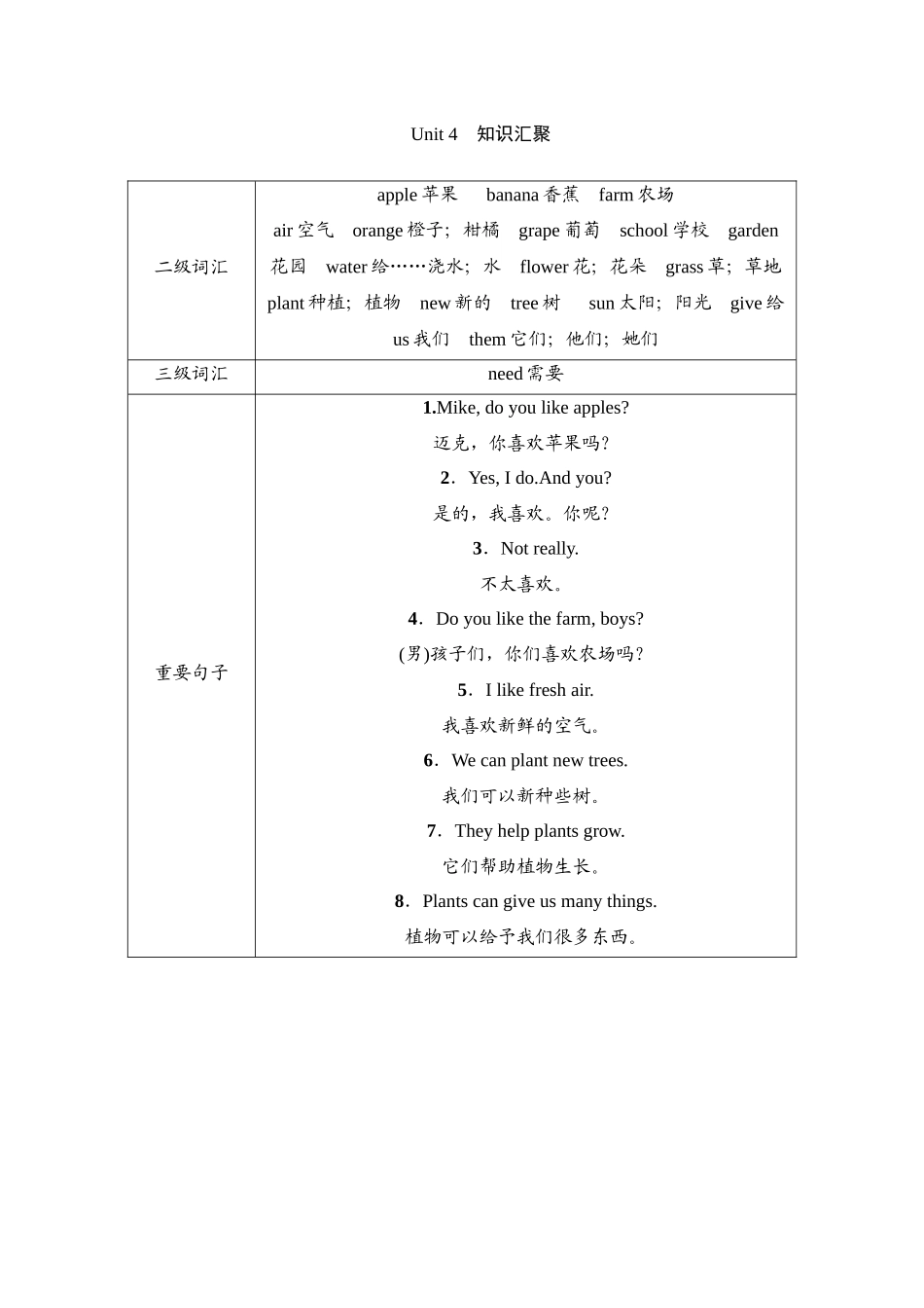 英语人教PEP版（24新版本三年级上册Unit4PlantsaroundusPartC2教学教案.docx_第3页