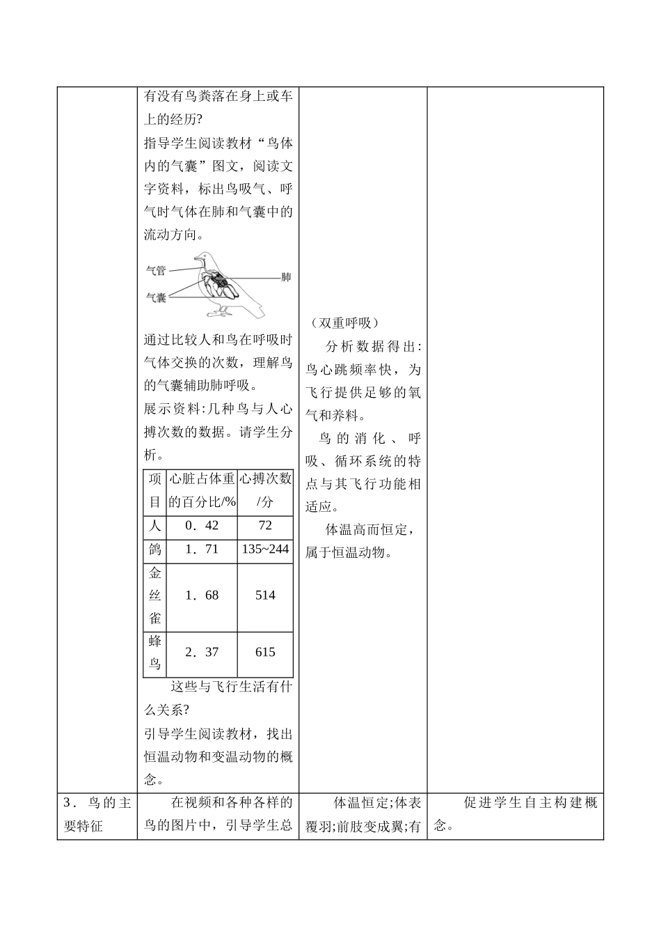 生物人教版（24新版本七年级初一初一上册2.2.2脊椎动物（鸟和哺乳动物教学教案含答案.docx_第3页