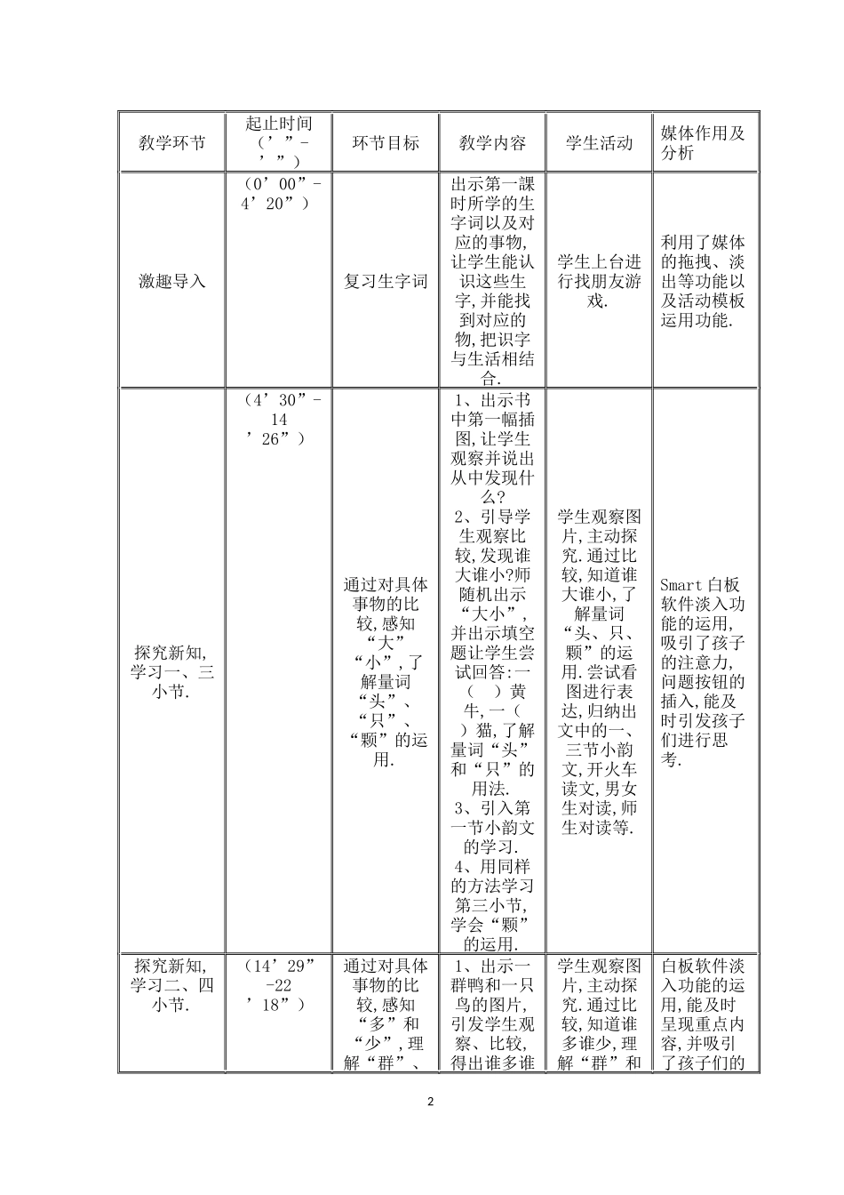 人教版（部编版小学语文一年级上册人教版大小多少教学设计教案19.docx_第2页