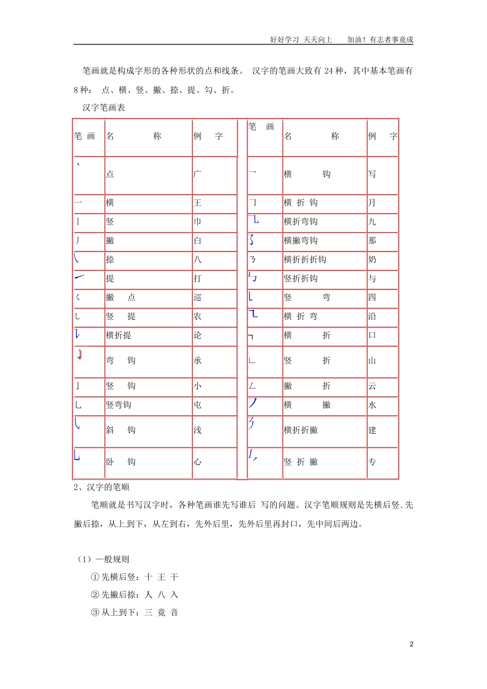 小升初语文知识点讲解及训练——汉字的笔画和笔顺.docx_第2页
