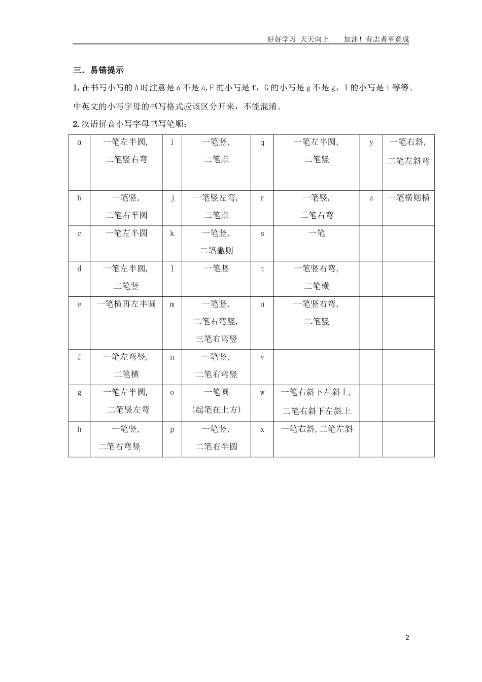 小升初语文知识点讲解及训练——汉语拼音字母表.docx_第2页