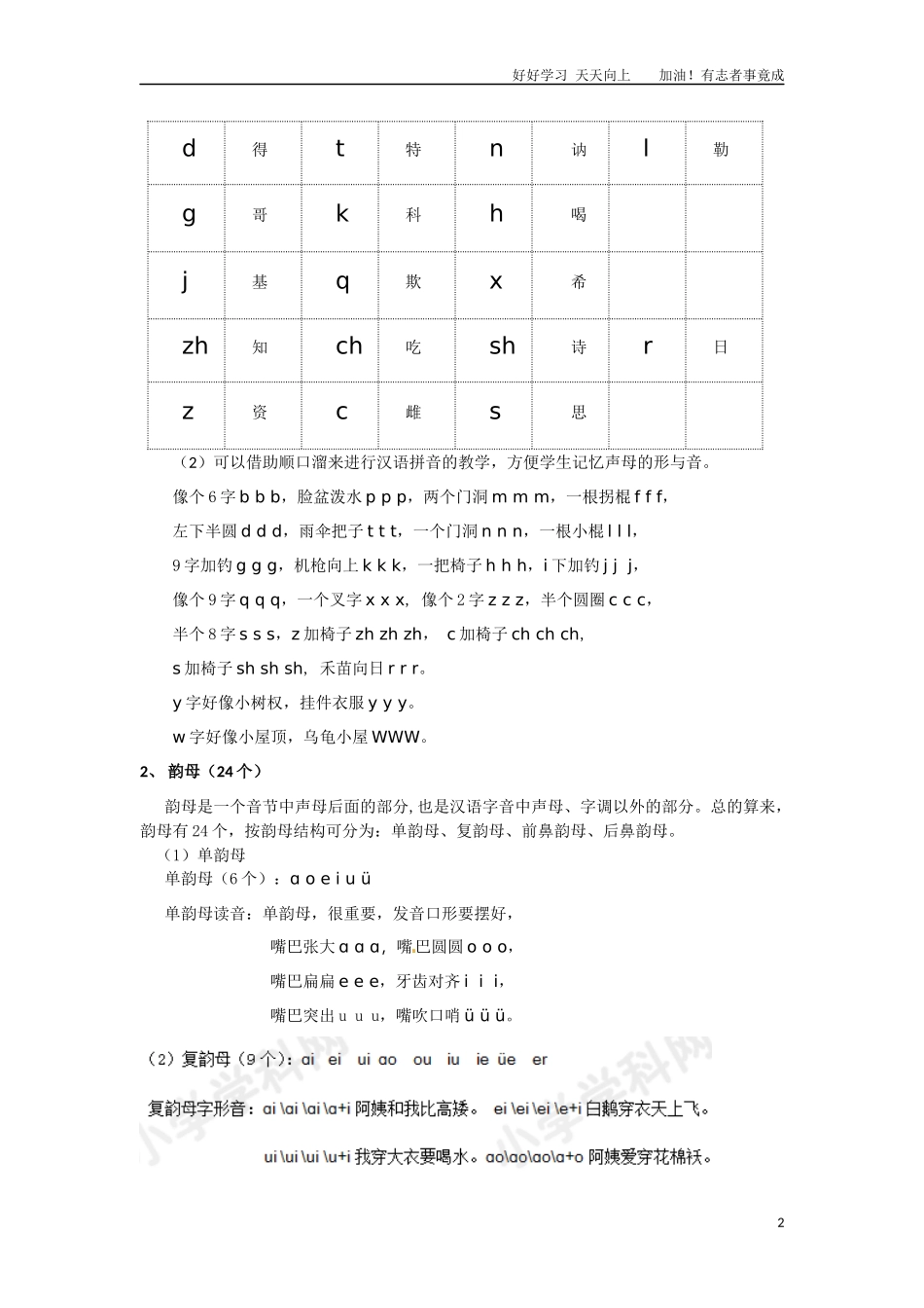 小升初语文知识点讲解及训练——声母和韵母.docx_第2页
