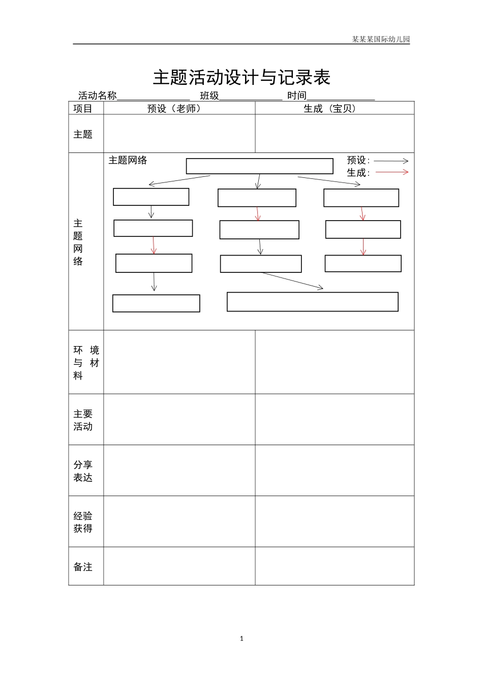 幼儿园常用表格-主题活动设计与记录表附-日常工作管理及绩效考核细则.docx_第1页