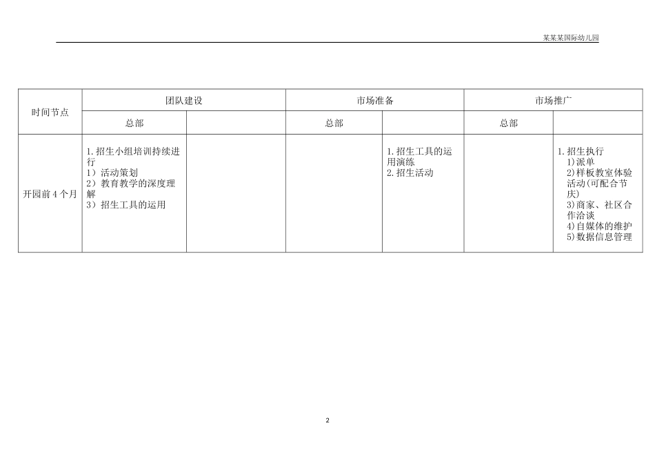 幼儿园常用表格-开园前4-3个月招生工作重点环节记录表供参考附-日常工作管理及绩效考核细则.docx_第2页